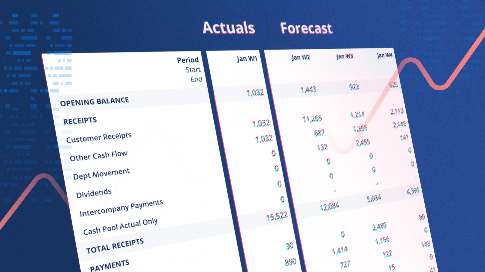 What is Cash Flow Forecasting?